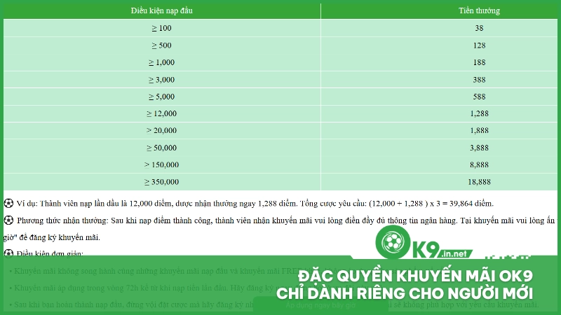 Khuyến Mãi Ok9 Tổng Hợp Các Ưu Đãi Hấp Dẫn 2025 1 Đặc quyền khuyến mãi ok9 chỉ dành riêng cho người mới